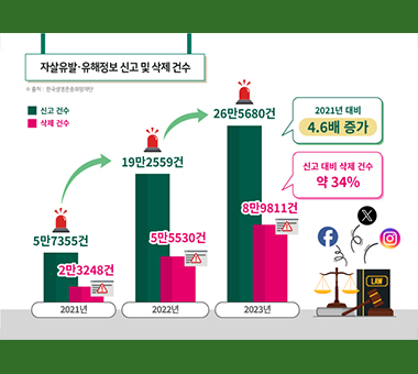 청소년을 위협하는 자살유발정보