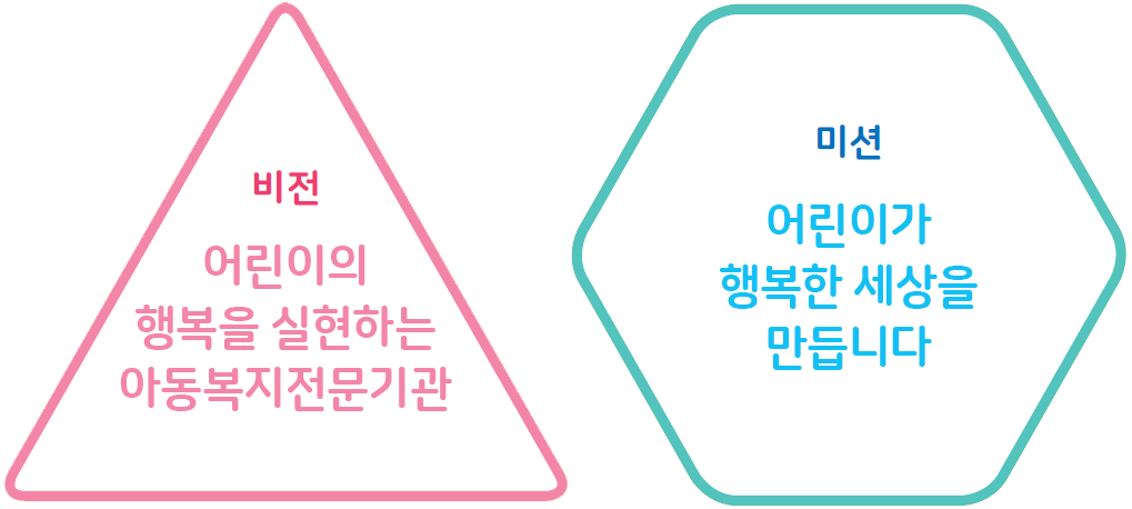 비전 : 어린이의 행복을 실현하는 아동복지전문기관/미션 : 어린이가 행복한 세상을 만듭니다