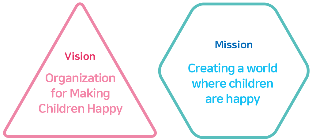 Vision : Organization for Making Children Happy / Mission : Creating a world where children are happy