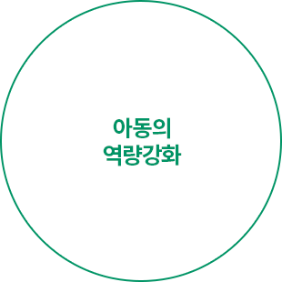 아동의 역량강화