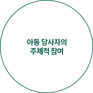 아동 당사자의 주체적 참여