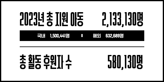 2023년 총 지원 아동 2,133,130명/국내 1,500,441명 해외 532,689명/총 활동 후원자 수 580,130명