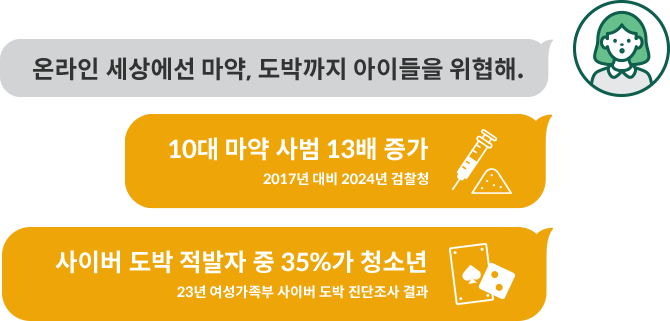 온라인 세상에선 마약, 도박까지 아이들을 위협해./10대 마약 사범 13배 증가(2017년 대비 2024년 검찰청)/사이버 도박 적발자 중 35%가 청소년(23년 여성가족부 사이버 도박 진단조사 결과)