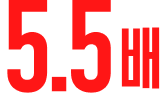 5.5배