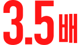 3.5배